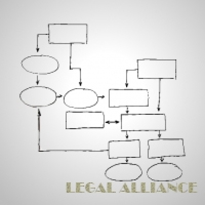 Правовий Альянс запропонував клієнтам моделі маркетингової взаємодії з аптечними мережами